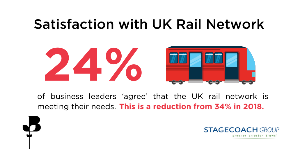 Infographic showing satisfaction with UK Rail network