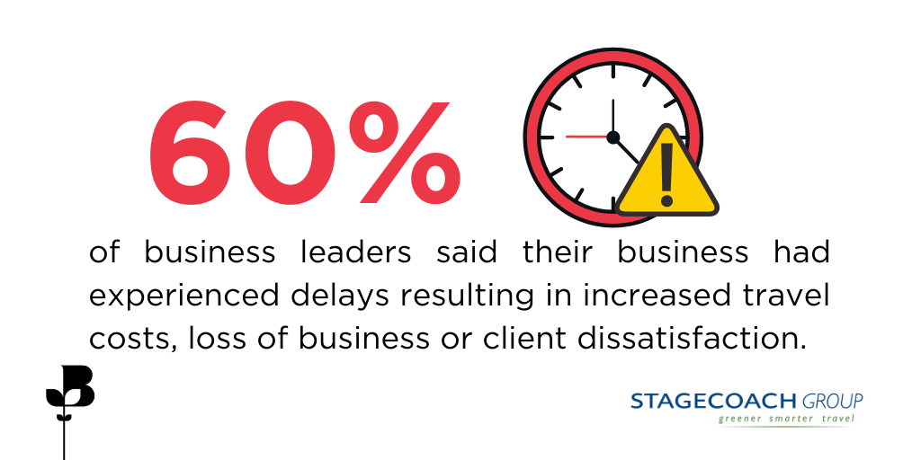 Infographic about delays experienced by businesses